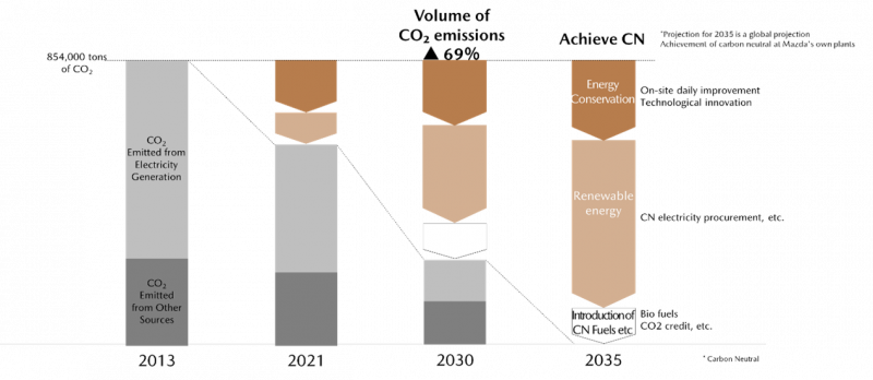 A group of different shades of brown and white

Description automatically generated